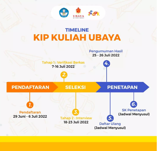 KIP Kuliah Tahun 2022 Direktorat Pengembangan Kemahasiswaan